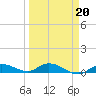 Tide chart for Hawk Channel, Upper Matecumbe Key, Florida on 2022/03/20