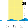 Tide chart for Hawk Channel, Upper Matecumbe Key, Florida on 2022/03/29
