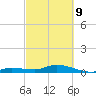 Tide chart for Hawk Channel, Upper Matecumbe Key, Florida on 2022/03/9