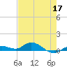 Tide chart for Hawk Channel, Upper Matecumbe Key, Florida on 2022/05/17