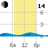 Tide chart for Hawk Channel, Upper Matecumbe Key, Florida on 2023/01/14