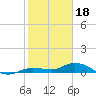 Tide chart for Hawk Channel, Upper Matecumbe Key, Florida on 2023/01/18