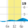Tide chart for Hawk Channel, Upper Matecumbe Key, Florida on 2023/01/19
