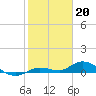 Tide chart for Hawk Channel, Upper Matecumbe Key, Florida on 2023/01/20