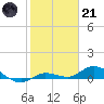 Tide chart for Hawk Channel, Upper Matecumbe Key, Florida on 2023/01/21