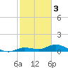 Tide chart for Hawk Channel, Upper Matecumbe Key, Florida on 2023/01/3