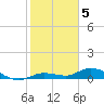 Tide chart for Hawk Channel, Upper Matecumbe Key, Florida on 2023/01/5