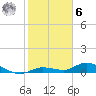 Tide chart for Hawk Channel, Upper Matecumbe Key, Florida on 2023/01/6
