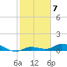 Tide chart for Hawk Channel, Upper Matecumbe Key, Florida on 2023/01/7