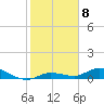 Tide chart for Hawk Channel, Upper Matecumbe Key, Florida on 2023/01/8