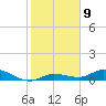 Tide chart for Hawk Channel, Upper Matecumbe Key, Florida on 2023/01/9