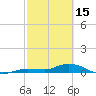 Tide chart for Hawk Channel, Upper Matecumbe Key, Florida on 2023/02/15