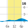 Tide chart for Hawk Channel, Upper Matecumbe Key, Florida on 2023/02/16