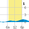 Tide chart for Hawk Channel, Upper Matecumbe Key, Florida on 2023/02/1