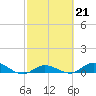 Tide chart for Hawk Channel, Upper Matecumbe Key, Florida on 2023/02/21
