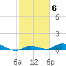 Tide chart for Hawk Channel, Upper Matecumbe Key, Florida on 2023/02/6