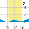 Tide chart for Hawk Channel, Upper Matecumbe Key, Florida on 2023/02/7