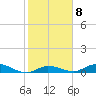 Tide chart for Hawk Channel, Upper Matecumbe Key, Florida on 2023/02/8