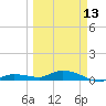 Tide chart for Hawk Channel, Upper Matecumbe Key, Florida on 2023/03/13