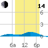 Tide chart for Hawk Channel, Upper Matecumbe Key, Florida on 2023/03/14