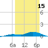 Tide chart for Hawk Channel, Upper Matecumbe Key, Florida on 2023/03/15