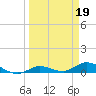 Tide chart for Hawk Channel, Upper Matecumbe Key, Florida on 2023/03/19