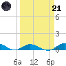 Tide chart for Hawk Channel, Upper Matecumbe Key, Florida on 2023/03/21