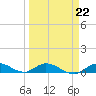 Tide chart for Hawk Channel, Upper Matecumbe Key, Florida on 2023/03/22