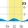 Tide chart for Hawk Channel, Upper Matecumbe Key, Florida on 2023/03/23