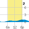 Tide chart for Hawk Channel, Upper Matecumbe Key, Florida on 2023/03/2