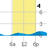 Tide chart for Hawk Channel, Upper Matecumbe Key, Florida on 2023/03/4