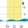 Tide chart for Hawk Channel, Upper Matecumbe Key, Florida on 2023/03/5