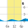 Tide chart for Hawk Channel, Upper Matecumbe Key, Florida on 2023/03/6