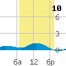 Tide chart for Hawk Channel, Upper Matecumbe Key, Florida on 2023/04/10