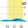 Tide chart for Hawk Channel, Upper Matecumbe Key, Florida on 2023/04/12