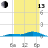 Tide chart for Hawk Channel, Upper Matecumbe Key, Florida on 2023/04/13