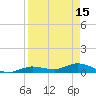 Tide chart for Hawk Channel, Upper Matecumbe Key, Florida on 2023/04/15