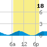 Tide chart for Hawk Channel, Upper Matecumbe Key, Florida on 2023/04/18