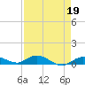 Tide chart for Hawk Channel, Upper Matecumbe Key, Florida on 2023/04/19
