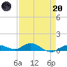 Tide chart for Hawk Channel, Upper Matecumbe Key, Florida on 2023/04/20