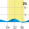 Tide chart for Hawk Channel, Upper Matecumbe Key, Florida on 2023/04/21