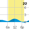 Tide chart for Hawk Channel, Upper Matecumbe Key, Florida on 2023/04/22