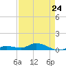 Tide chart for Hawk Channel, Upper Matecumbe Key, Florida on 2023/04/24