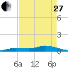 Tide chart for Hawk Channel, Upper Matecumbe Key, Florida on 2023/04/27