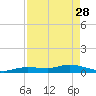 Tide chart for Hawk Channel, Upper Matecumbe Key, Florida on 2023/04/28