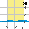 Tide chart for Hawk Channel, Upper Matecumbe Key, Florida on 2023/04/29