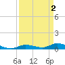 Tide chart for Hawk Channel, Upper Matecumbe Key, Florida on 2023/04/2