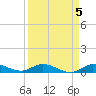 Tide chart for Hawk Channel, Upper Matecumbe Key, Florida on 2023/04/5