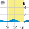Tide chart for Hawk Channel, Upper Matecumbe Key, Florida on 2023/04/6