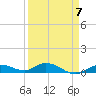 Tide chart for Hawk Channel, Upper Matecumbe Key, Florida on 2023/04/7